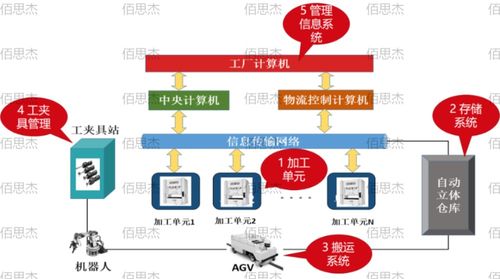 mom 智能工廠(chǎng)的大腦 三化融合 打造柔性智能工廠(chǎng)